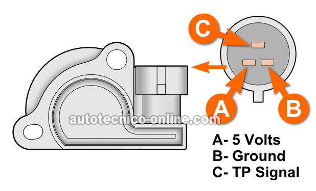 Cómo Probar El Sensor TPS (1994-1997 2.2L Chevrolet S10, GMC Sonoma)