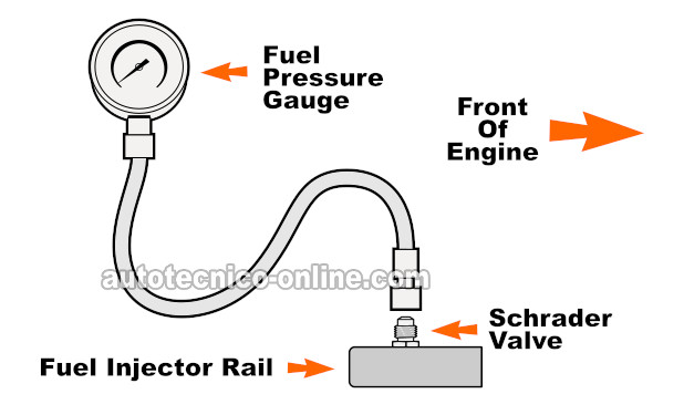Verificando La Presión Con Medidor De Presión De Combustible. Cómo Probar La Bomba De Combustible (2000, 2001, 2002, 2003 2.2L Chevrolet S10 Y GMC Sonoma)